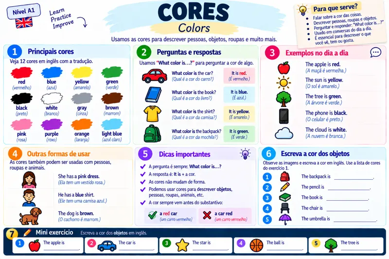 Mapa mental original: Cores